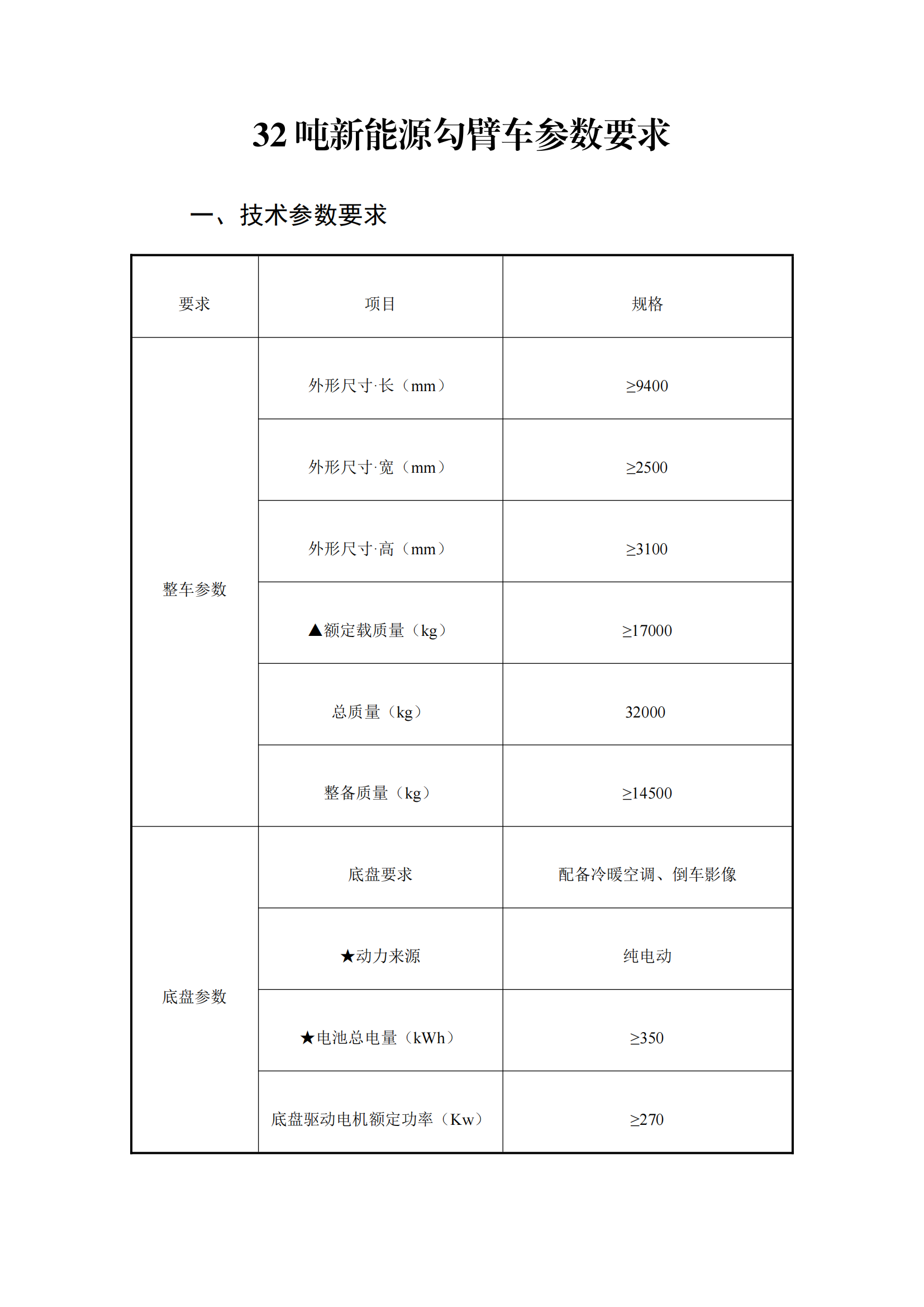 瀘州匯鑫環(huán)?？萍加邢薰?2噸純電動車廂可卸式垃圾車詢價公告_00.png